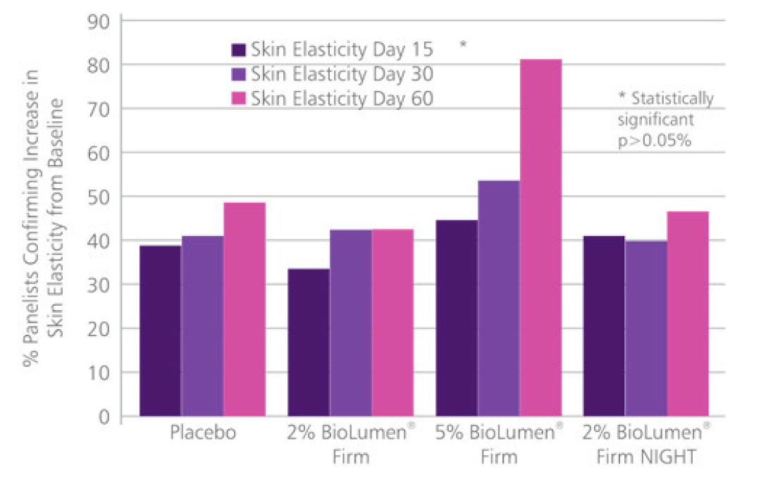 Gráfico Biolumen, Cientifique